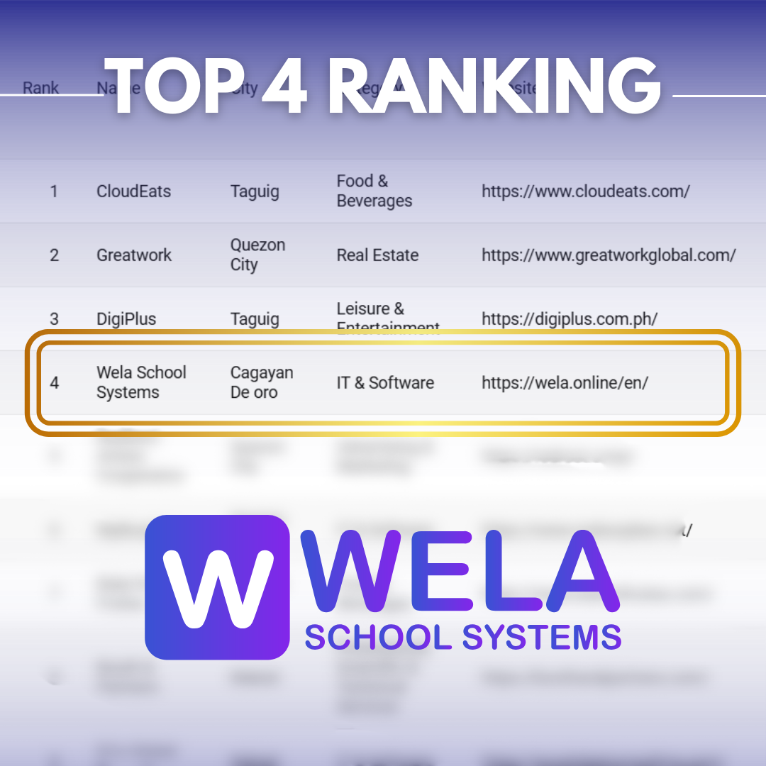 Unveiling the Future of Education: Wela School Systems Leading the Charge in Innovation 🚀📚